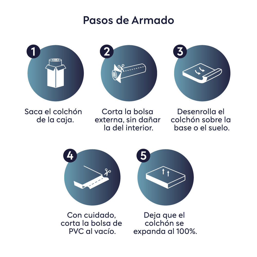 Colchón Essential Grosor 20 cms Sommers