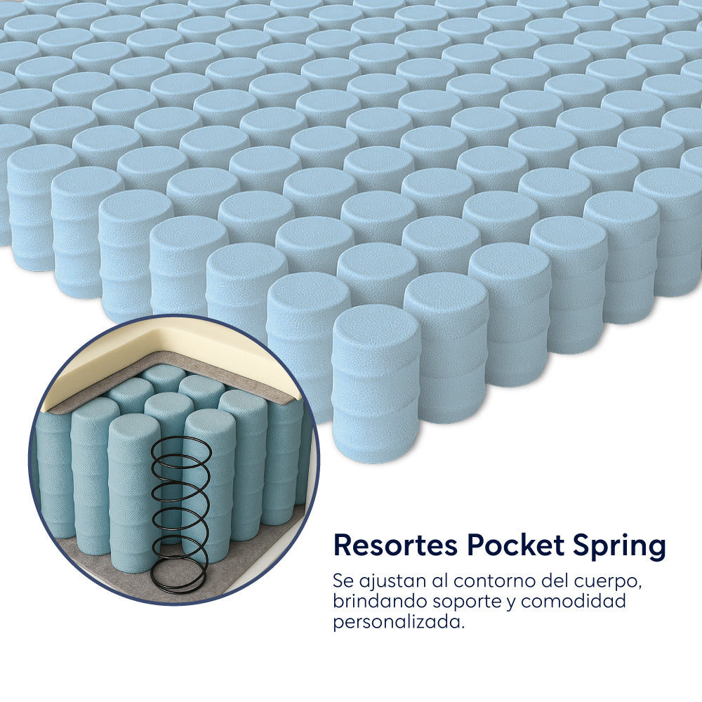 Colchón Advanced Grosor 25 cms Sommers