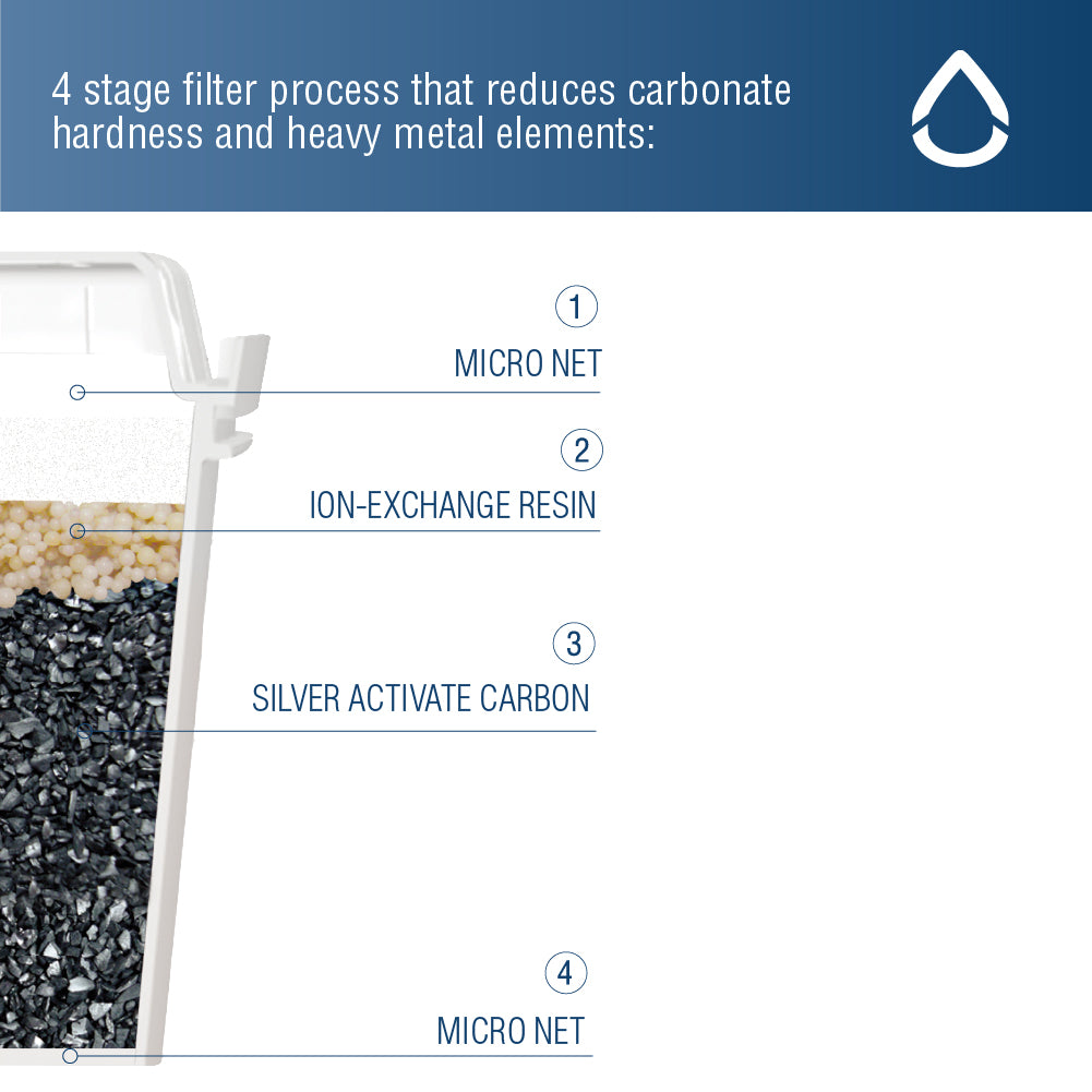 Jarro Agua Gris 2.5 L Kuppa 1 un
