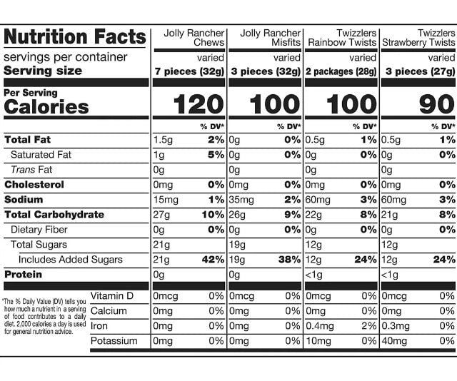 Dulces Twizzlers y Jolly Rancher 260 un Hershey's 1.96 kg